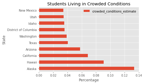 Crowded