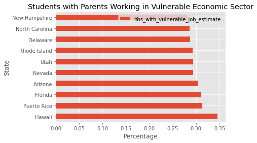 Vulnerable